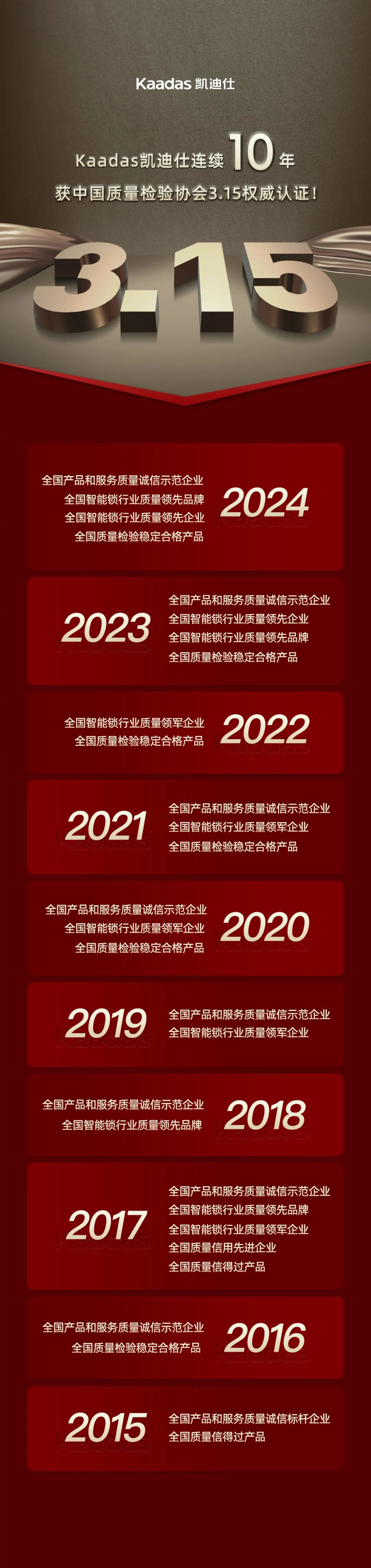 Kaadas凱迪仕連續(xù)10年獲中國質(zhì)量檢驗協(xié)會3.15權(quán)威認證！